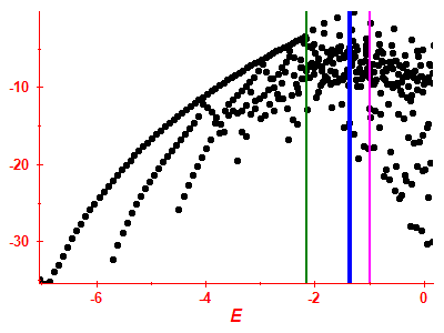 Strength function log